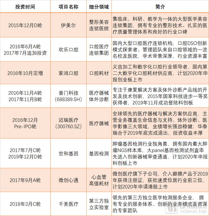 股权投资什么是股权投资？开云 开云体育官网的最新报道(图10)