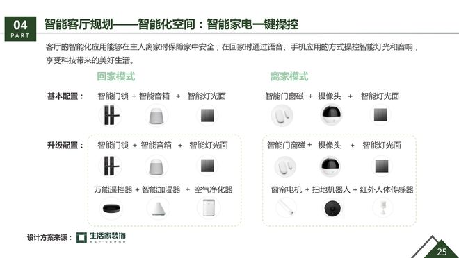 36氪研究院生活家装饰联合发布《美好生活绿开云 开云体育官网皮书(图3)
