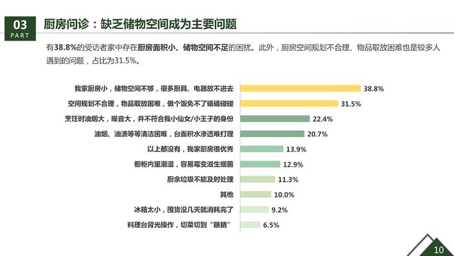 36氪研究院生活家装饰联合发布《美好生活绿开云 开云体育官网皮书(图2)