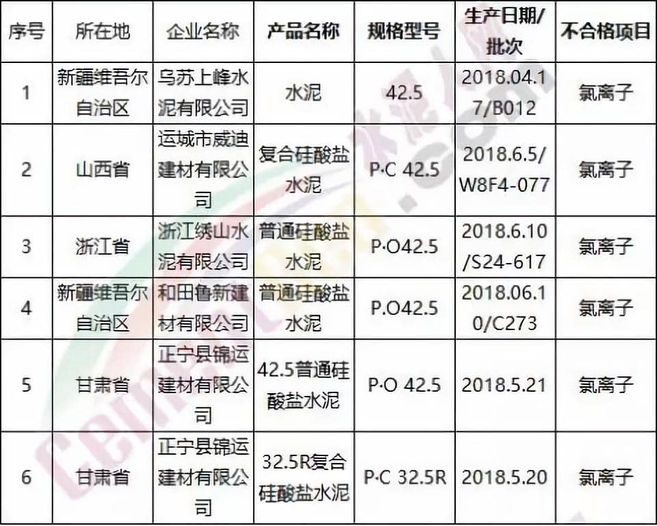 开云体育 开云官网315在行动！水泥质量十大品牌评选！(图1)