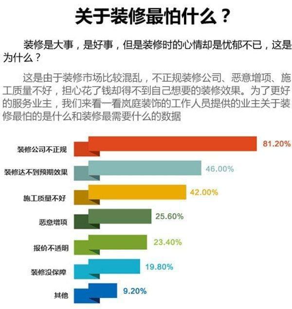 成都十大装修公司排名（良心品牌推荐）Kaiyun 开云(图4)