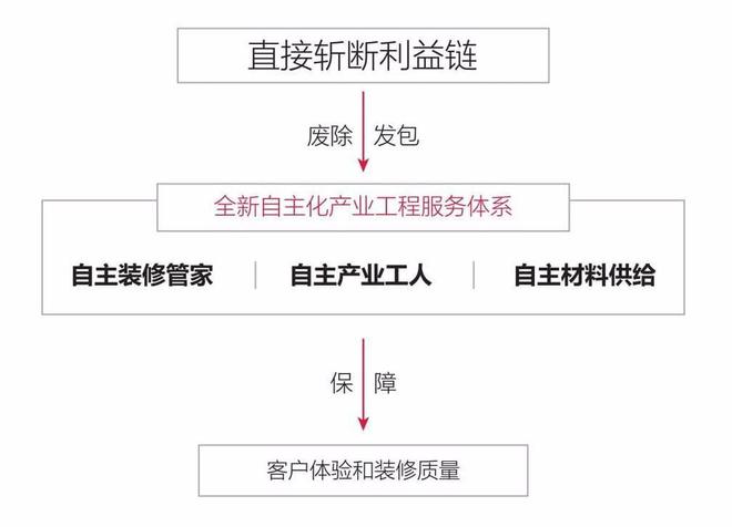 郫县装修公司哪家好前十强Kaiyun 开云体育行业推荐(图3)