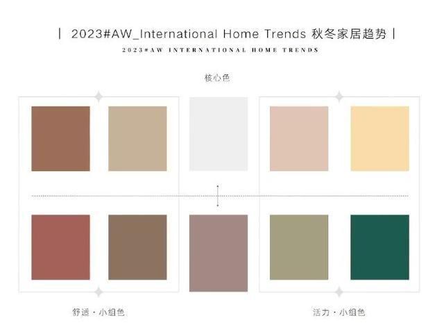 开云 开云体育官网2023年秋冬家居风格：两大主题新趋势(图4)