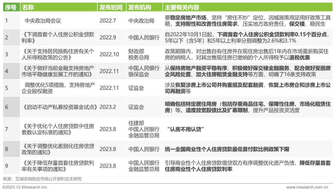 Kaiyun 开云2023年中国家装行业研究报告(图1)