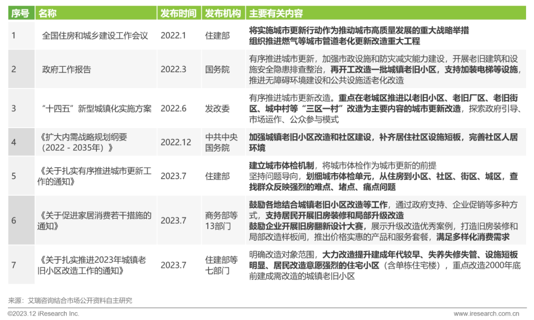 Kaiyun 开云2023年中国家装行业研究报告(图2)