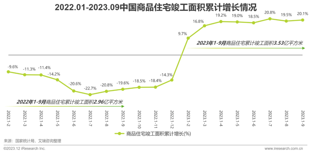 Kaiyun 开云2023年中国家装行业研究报告(图5)