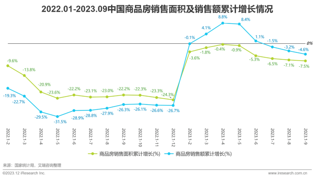 Kaiyun 开云2023年中国家装行业研究报告(图4)
