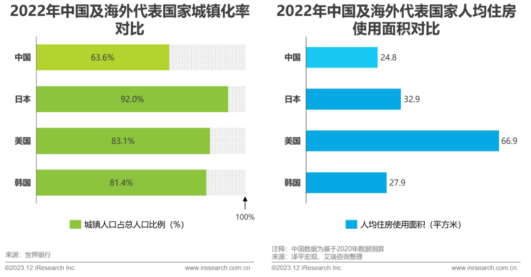 Kaiyun 开云2023年中国家装行业研究报告(图6)