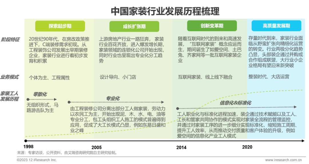 Kaiyun 开云2023年中国家装行业研究报告(图8)