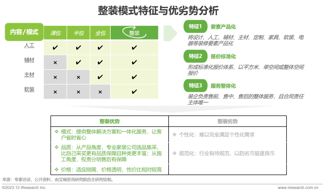Kaiyun 开云2023年中国家装行业研究报告(图9)