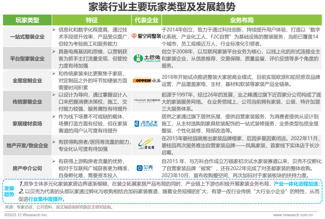 Kaiyun 开云2023年中国家装行业研究报告(图13)