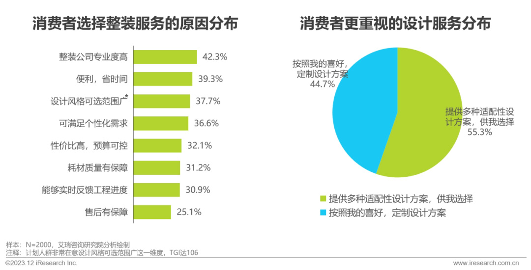 Kaiyun 开云2023年中国家装行业研究报告(图17)