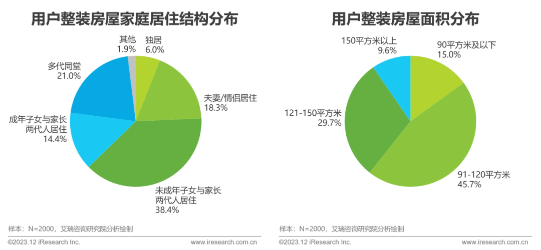 Kaiyun 开云2023年中国家装行业研究报告(图16)
