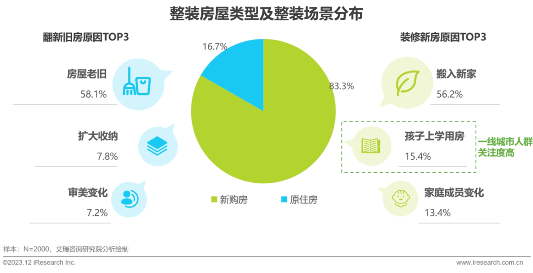 Kaiyun 开云2023年中国家装行业研究报告(图18)