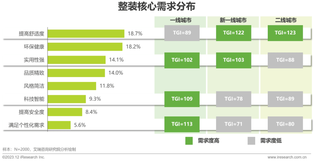 Kaiyun 开云2023年中国家装行业研究报告(图19)