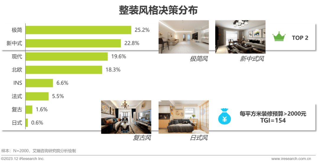 Kaiyun 开云2023年中国家装行业研究报告(图21)