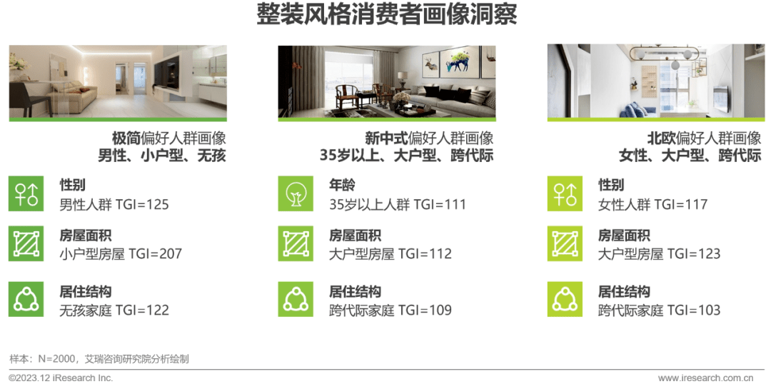 Kaiyun 开云2023年中国家装行业研究报告(图22)