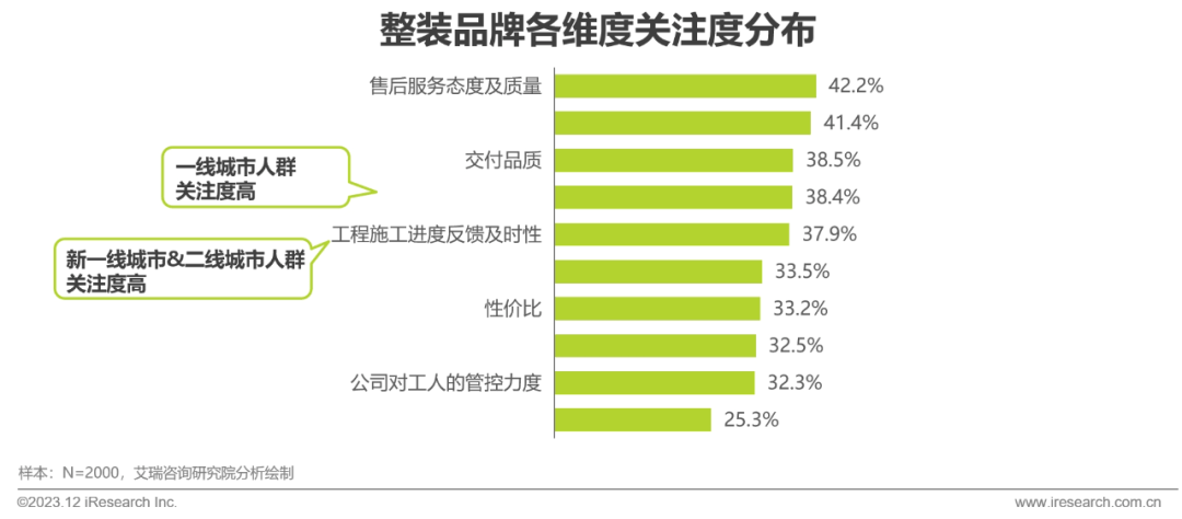 Kaiyun 开云2023年中国家装行业研究报告(图24)