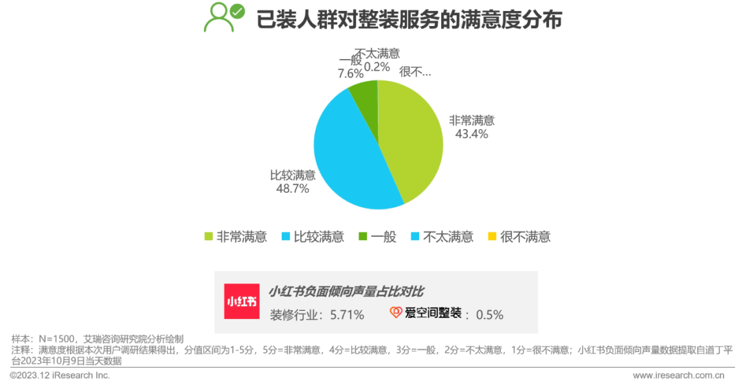 Kaiyun 开云2023年中国家装行业研究报告(图25)