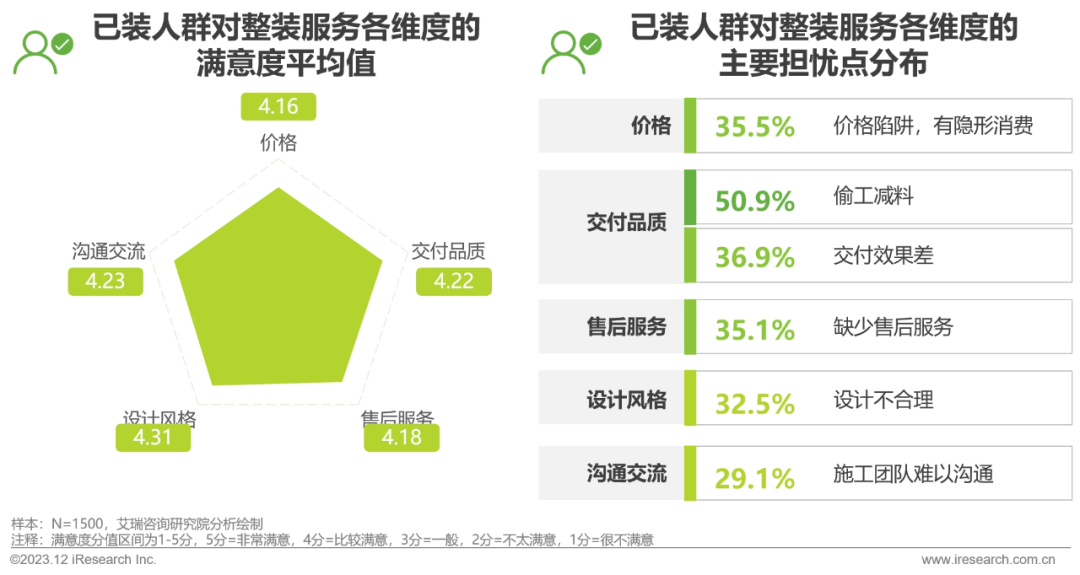 Kaiyun 开云2023年中国家装行业研究报告(图26)