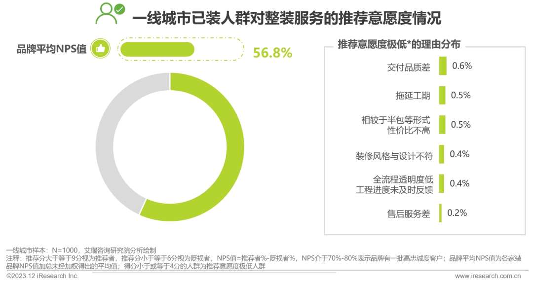 Kaiyun 开云2023年中国家装行业研究报告(图27)
