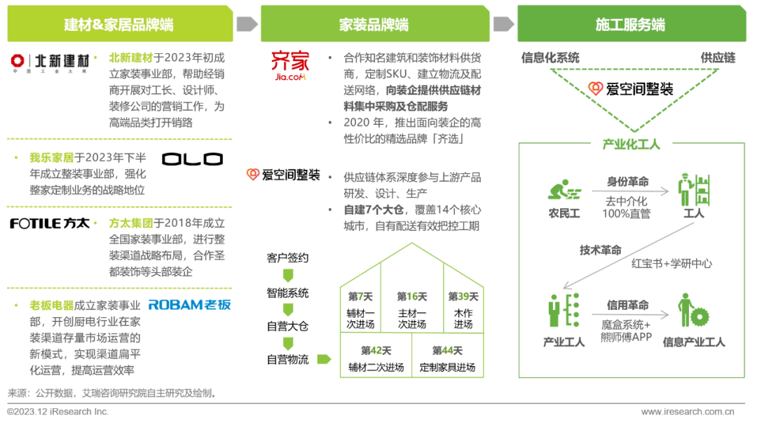 Kaiyun 开云2023年中国家装行业研究报告(图32)