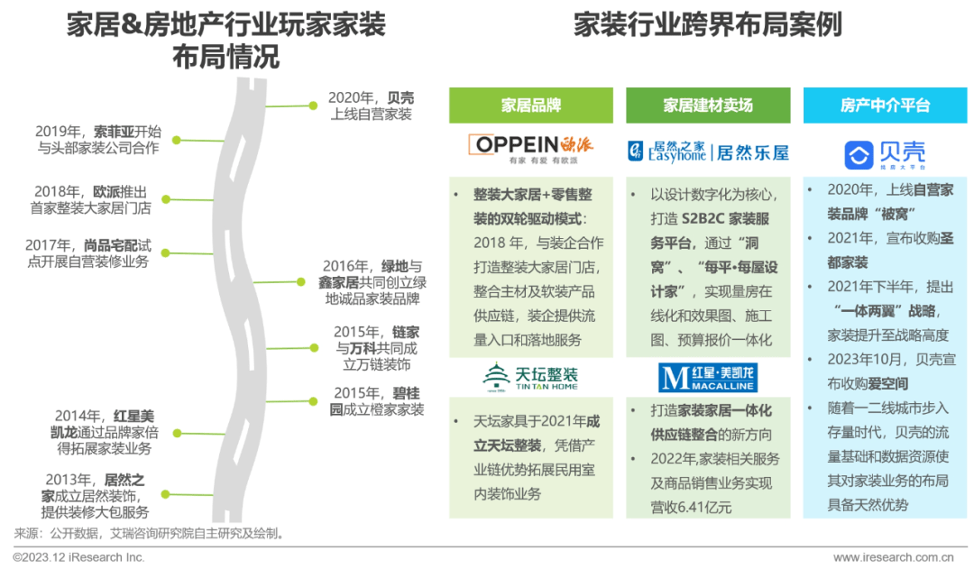 Kaiyun 开云2023年中国家装行业研究报告(图33)