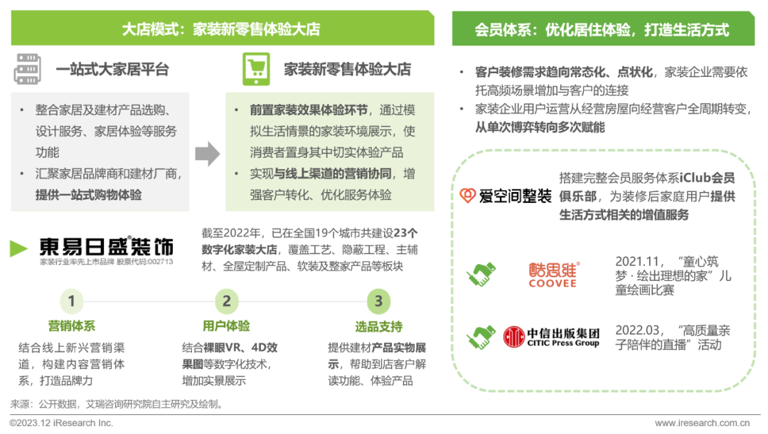 Kaiyun 开云2023年中国家装行业研究报告(图31)