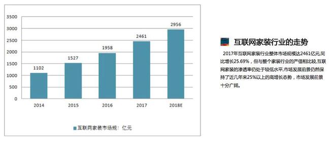 家装装修公司网站开发方案：打造独有装潢装饰品牌公司网站开云体育 Kaiyun.com 官网入口(图2)