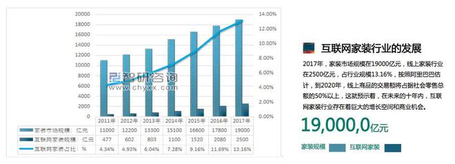 家装装修公司网站开发方案：打造独有装潢装饰品牌公司网站开云体育 Kaiyun.com 官网入口(图1)