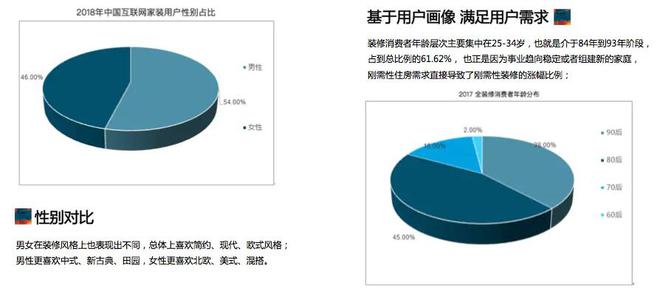 家装装修公司网站开发方案：打造独有装潢装饰品牌公司网站开云体育 Kaiyun.com 官网入口(图5)