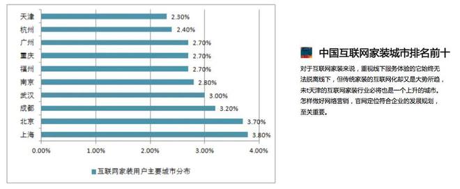 家装装修公司网站开发方案：打造独有装潢装饰品牌公司网站开云体育 Kaiyun.com 官网入口(图4)