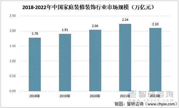 涂榜单丨“2024年中国家装公司30强开云 开云体育平台”榜单出炉(图4)