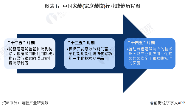 开云体育 Kaiyun.com 官网入口重磅！2024年中国及31省市家装(家庭装饰)行业政策汇总及解读（全）国家鼓励绿色家装发展地方促进消费(图1)