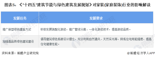 开云体育 Kaiyun.com 官网入口重磅！2024年中国及31省市家装(家庭装饰)行业政策汇总及解读（全）国家鼓励绿色家装发展地方促进消费(图2)