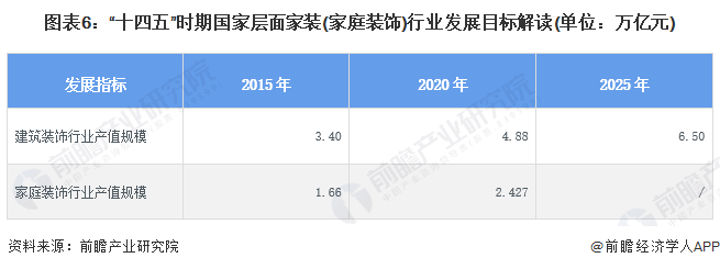 开云体育 Kaiyun.com 官网入口重磅！2024年中国及31省市家装(家庭装饰)行业政策汇总及解读（全）国家鼓励绿色家装发展地方促进消费(图3)